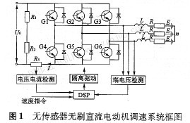 无刷直流电动机起动方法及其仿真研究