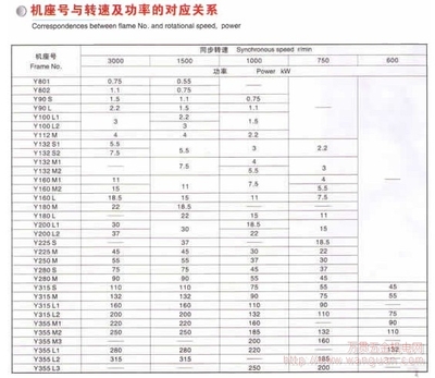 成都销售Y系列(LP44)三相异步电机 - 六安市微特电机 - 成都贝尔菲特科技发展 - 万贯五金机电网